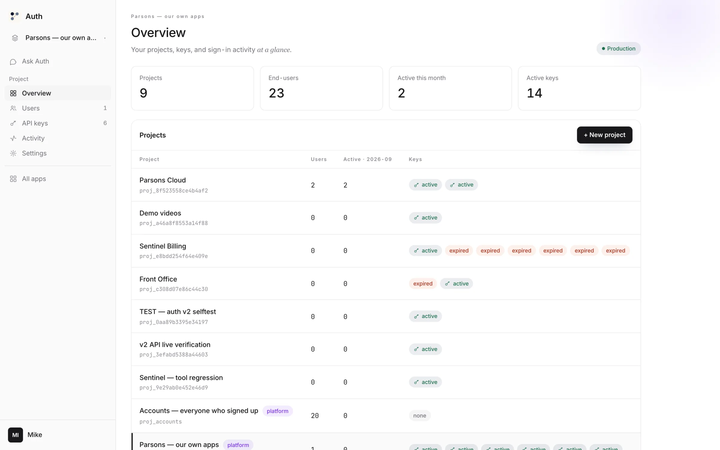 The Auth console: nine projects, 23 users, two active this month, fourteen API keys, each project's providers and status.